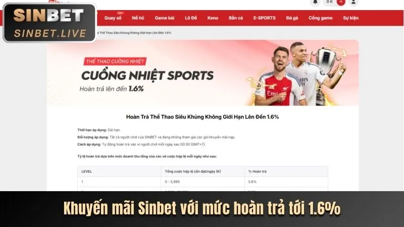 Tổng quan casino bem88